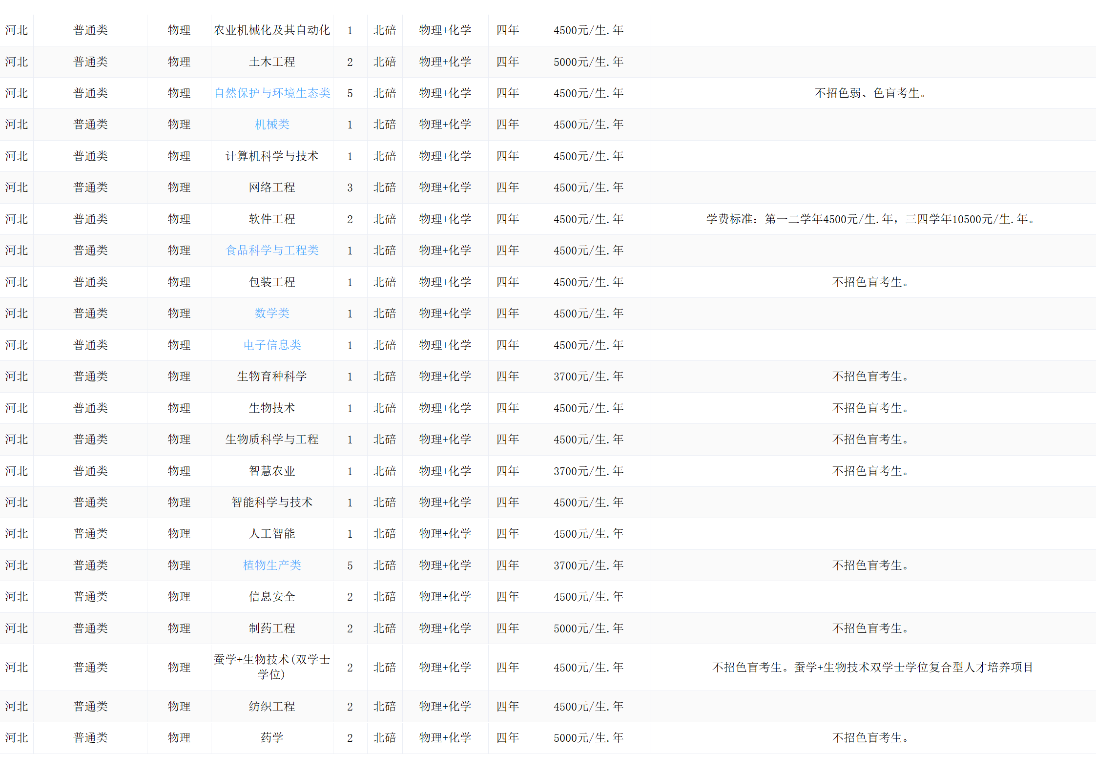 西南大學(xué)－2024年招生計(jì)劃
